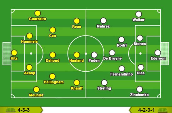 Dortmund - Man City: Khó như lên trời - Ảnh 4.