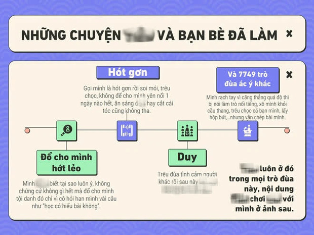 Cô gái tự làm PowerPoint tố cáo bạn học bắt nạt mình: Bị trầm cảm nặng, phá huỷ cả ngoại hình, sức khoẻ, tinh thần - Ảnh 2.