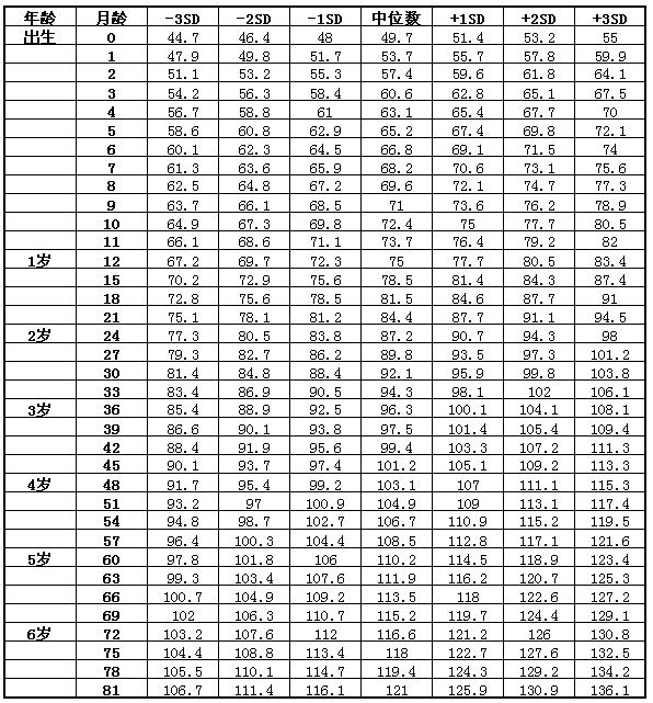 Sợ con bị lùn, cho uống canxi có cao lên không? Cần làm gì để trẻ tăng chiều cao tối ưu? - Ảnh 3.