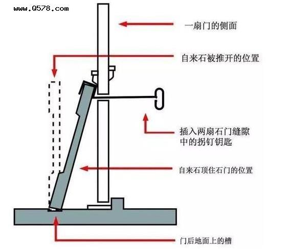 Mộ cổ Trung Quốc sau khi xây xong sẽ bịt kín, chôn sống luôn thợ xây: Mánh khóe nào giúp người này thoát khỏi tử huyệt? - Ảnh 3.