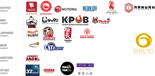 Những ông hoàng ăn uống Golden Gate và Redsun cũng phải đổ bệnh: Người khó khăn, kẻ quỵt nợ - Ảnh 2.