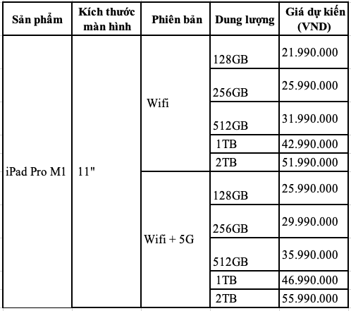 iPad Pro mới có giá cao nhất 64 triệu đồng tại Việt Nam - Ảnh 1.