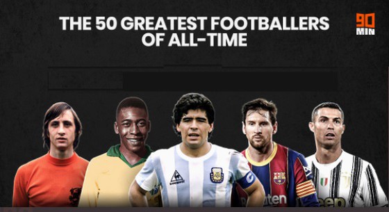 50 cầu thủ xuất sắc nhất qua mọi thời đại: Maradona xếp trên Pele, Messi qua mặt Ronaldo - Ảnh 1.