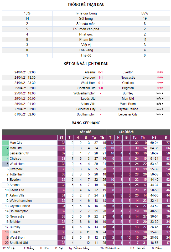 West Ham 0-1 Chelsea: Derby màu xanh - Ảnh 4.