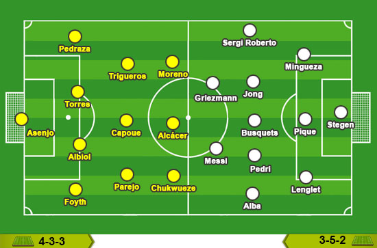 Villarreal - Barcelona: Thói quen tốt - Ảnh 3.