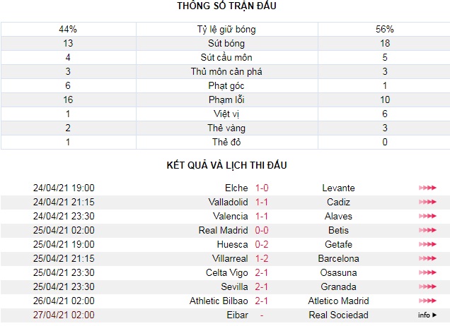 Villarreal 1-2 Barcelona: Vượt ải đầu tiên - Ảnh 5.