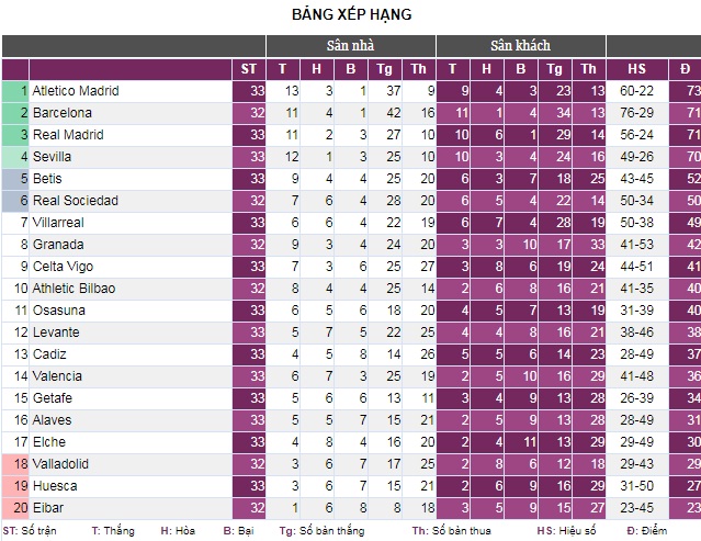 Ath.Bilbao 2-1 Atl.Madrid: Trao cờ cho Barcelona - Ảnh 5.