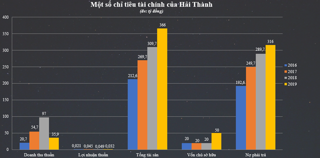 Đường về tay Hải Thành của dự án địa ốc 900 tỷ tại Quảng Bình - Ảnh 2.