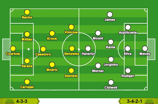 Real Madrid - Chelsea: Là mình hay đóng vai người khác? - Ảnh 5.