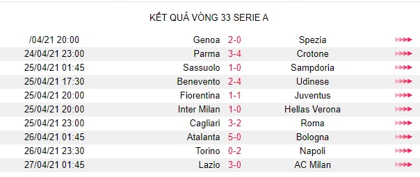 Lazio 3-0 AC Milan: Thảm họa! - Ảnh 2.