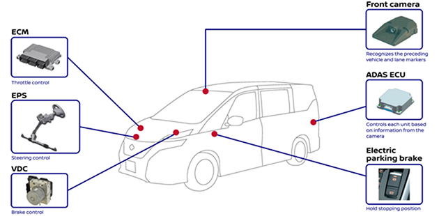 Tính năng ưu việt khi đường tắc: Honda thắng to ở Nhật, Tesla vừa vào Việt Nam đã liểng xiểng - Ảnh 6.