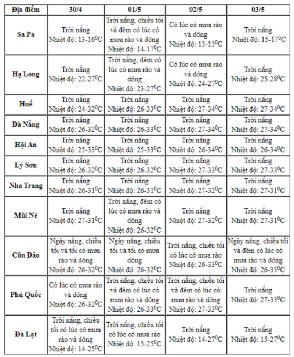 Thời tiết cả nước dịp nghỉ lễ 30/4, 1/5 ra sao? - Ảnh 2.