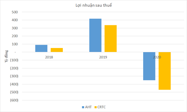 Đang lãi lớn, 2 sân bay tư nhân đầu tiên đảo chiều lỗ 820 tỷ đồng - Ảnh 3.