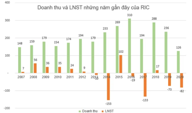 Những cổ phiếu tăng sốc từ đầu năm 2021: Quán quân thuộc về cổ phiếu tăng gấp 11 lần - Ảnh 1.