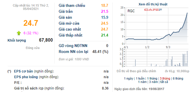 Những cổ phiếu tăng sốc từ đầu năm 2021: Quán quân thuộc về cổ phiếu tăng gấp 11 lần - Ảnh 4.