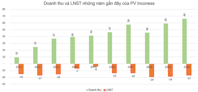 Những cổ phiếu tăng sốc từ đầu năm 2021: Quán quân thuộc về cổ phiếu tăng gấp 11 lần - Ảnh 5.