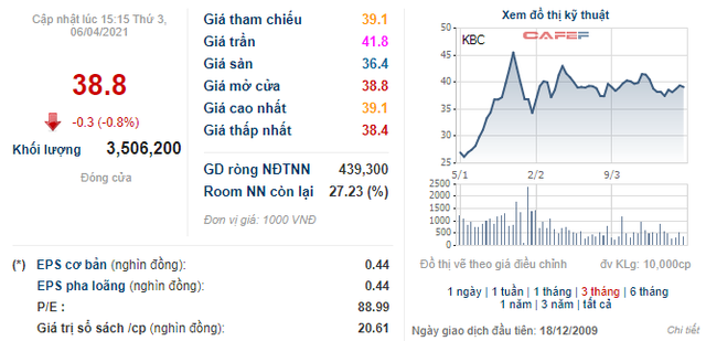 Những cổ phiếu tăng sốc từ đầu năm 2021: Quán quân thuộc về cổ phiếu tăng gấp 11 lần - Ảnh 8.