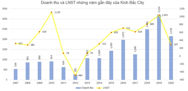 Những cổ phiếu tăng sốc từ đầu năm 2021: Quán quân thuộc về cổ phiếu tăng gấp 11 lần - Ảnh 9.