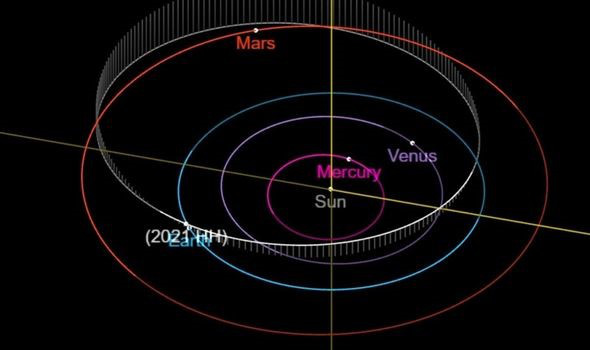 Tiểu hành tinh to bằng ba 3 chú khủng long đang phóng tới Trái đất với tốc độ 36.000 MPH - Ảnh 1.