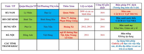 Việt Nam thêm 14 ca COVID-19, có 3 ca cộng đồng ở Hà Nam; BS Trương Hữu Khanh: Không dám tưởng tượng nếu có ca mắc COVID-19 trong biển người ở Vũng Tàu - Ảnh 1.