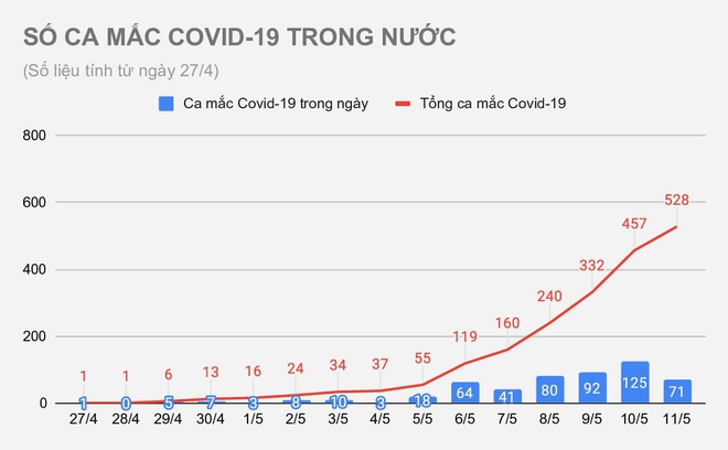 Bất chấp lệnh cấm, 33 thanh niên ở Bắc Ninh tụ tập hát karaoke lúc rạng sáng - Ảnh 1.