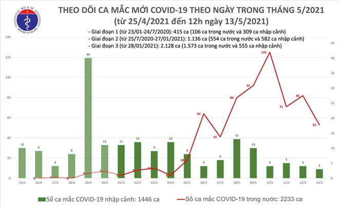 Giám đốc Hacinco mắc Covid-19 nói có khai báo y tế, đề nghị check cam là biết ngay - Ảnh 1.