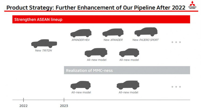 Vua doanh số Mitsubishi Xpander lộ thời điểm ra mắt bản hybrid cùng cả loạt xe mới - Ảnh 1.
