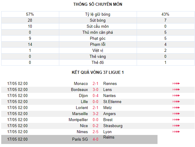 PSG 4-0 Reims: Đại thắng nhưng vẫn lo - Ảnh 3.