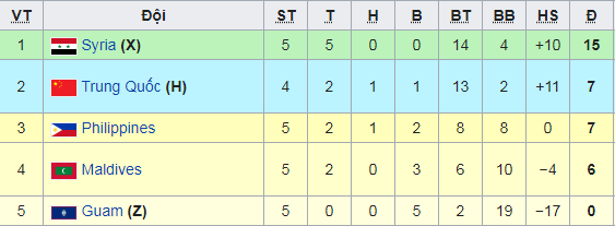Nhắc trận thắng 19-0 tại Việt Nam, báo TQ mong đội nhà trút mưa gôn ở vòng loại World Cup - Ảnh 1. Nhắc trận thắng 19-0 tại Việt Nam, báo TQ mong đội nhà trút mưa gôn ở vòng loại World Cup - Ảnh 1.