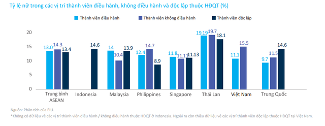 Vì sao HĐQT, Ban điều hành của Hòa Phát, FPT vắng bóng nữ giới? - Ảnh 5.