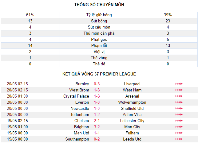 Tottenham 1-2 Aston Villa: ‘Tội đồ’ Reguilon - Ảnh 4.