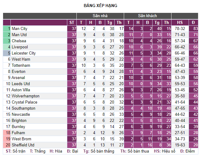 Tottenham 1-2 Aston Villa: ‘Tội đồ’ Reguilon - Ảnh 5.