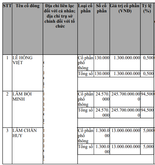 Masan rót 15 triệu USD vào Phúc Long, định giá chuỗi trà - cà phê khoảng 75 triệu USD - Ảnh 1.