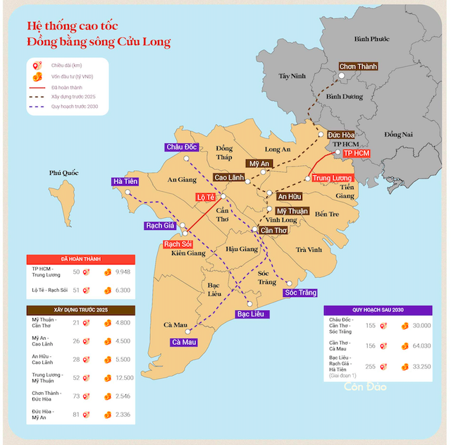 Quy hoạch hạ tầng ĐBSCL: Container hóa đường thủy nội địa, hình thành trục đường bộ mới - Ảnh 3.