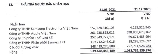 MWG, FPT Retail, Petrosetco tăng trữ hàng khi thế giới thiếu chip - Ảnh 2.