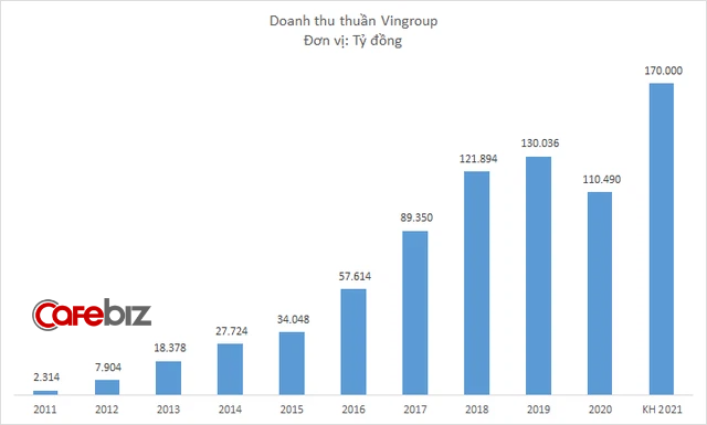 3 công ty của tỷ phú Phạm Nhật Vượng đồng loạt hoãn họp Đại hội cổ đông - Ảnh 1.