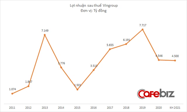 3 công ty của tỷ phú Phạm Nhật Vượng đồng loạt hoãn họp Đại hội cổ đông - Ảnh 2.