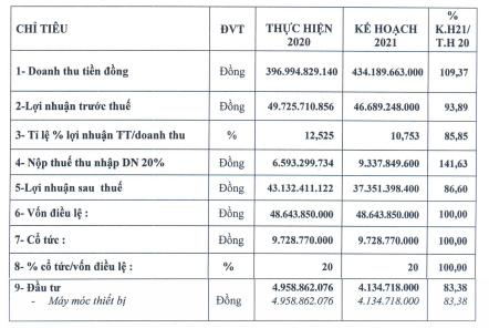 Một doanh nghiệp sắp trả cổ tức bằng tiền gấp 20 lần thị giá - Ảnh 1.