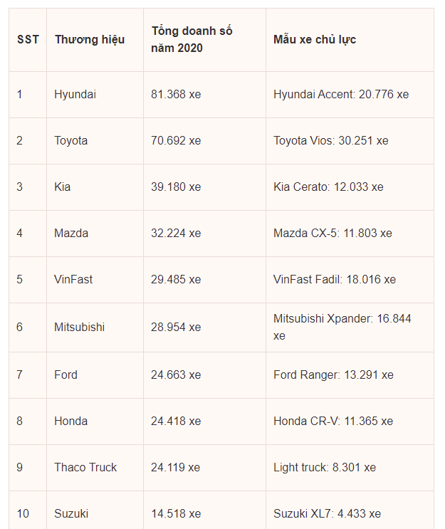 Chuyện cũ kể lại: 4 năm trước, khách hàng và Thaco từng đưa nhau ra tòa vì vụ xe Mazda dính lỗi nhưng không được bảo hành - Ảnh 2.