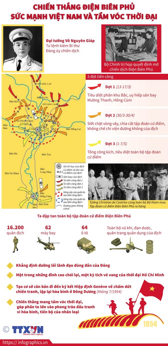 67 năm Chiến thắng Điện Biên Phủ: Sức mạnh Việt Nam - tầm vóc thời đại - Ảnh 13.