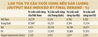  Cái quan trọng hơn với nền kinh tế Việt Nam bị lãng quên  - Ảnh 2.