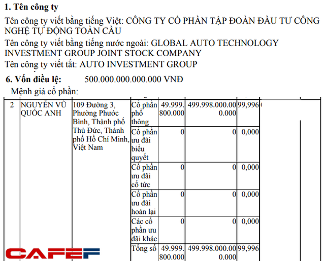 Một cá nhân 35 tuổi rót 523.000 tỷ đồng lập công ty phần mềm, vượt xa giá trị của Vingroup, Vietcombank - Ảnh 1.