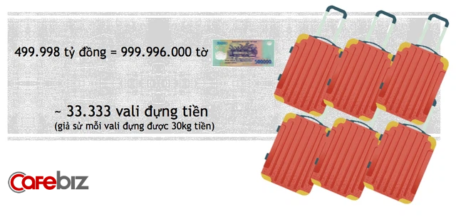 CEO 8x vừa đăng ký siêu doanh nghiệp vốn 500.000 tỷ đồng: ‘Tôi có 17 công ty, 20 nhân sự, 21,7 tỷ USD chả là gì!’ - Ảnh 1.