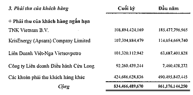  PV Drilling có công nợ hơn 100 tỷ đồng với công ty con của nhà thầu Singapore vừa nộp đơn phá sản  - Ảnh 1.