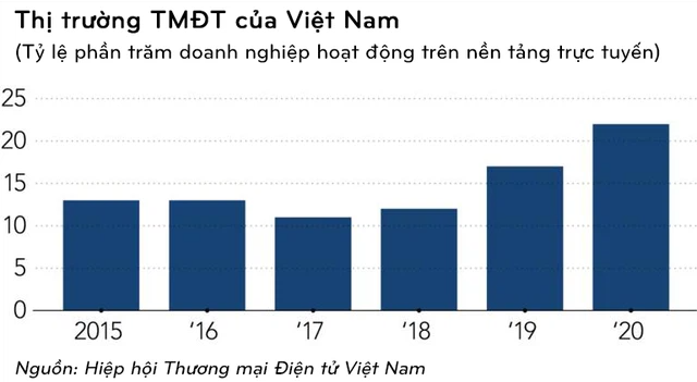 Nikkei Asia: Sau 1 năm Amazon bước chân vào Việt Nam, lượng nhà bán hàng Việt vượt mốc doanh số 1 triệu USD tăng gấp 3 lần - Ảnh 1.