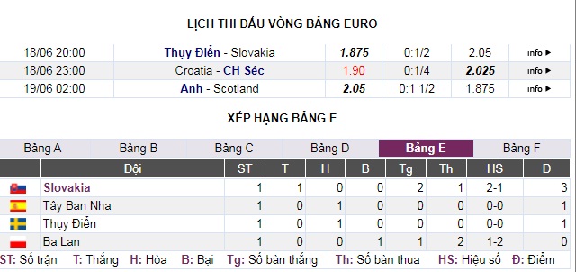 Thụy Điển - Slovakia: Vé đầu tiên gây sốc? - Ảnh 5.