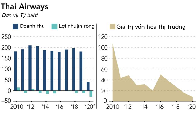 Không chỉ Vietnam Airlines, loạt hãng hàng không trên thế giới cũng từng đứng trước nguy cơ phá sản - Ảnh 4.