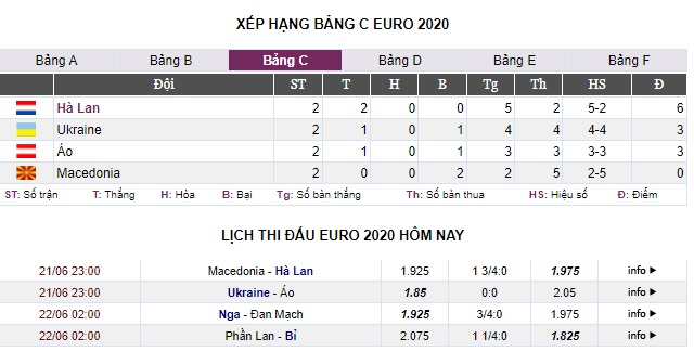 Macedonia - Hà Lan: Giữa 2 thái cực - Ảnh 4.