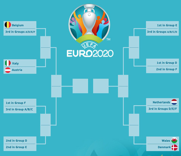 Bỉ và Italia rơi vào nhánh đấu cực khó ở EURO 2020 - Ảnh 1.
