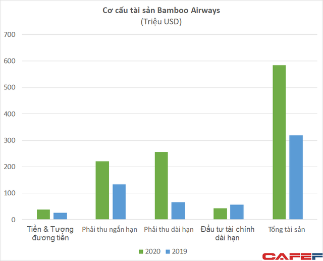 Hàng trăm triệu cổ phiếu Bamboo Airways được dùng làm tài sản đảm bảo khoản vay với mức giá 8.500 đồng/cp - Ảnh 2.